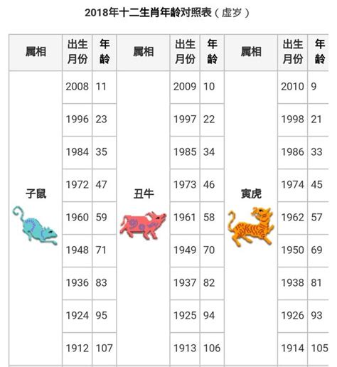 年份屬性|【十二生肖年份】12生肖年齡對照表、今年生肖 